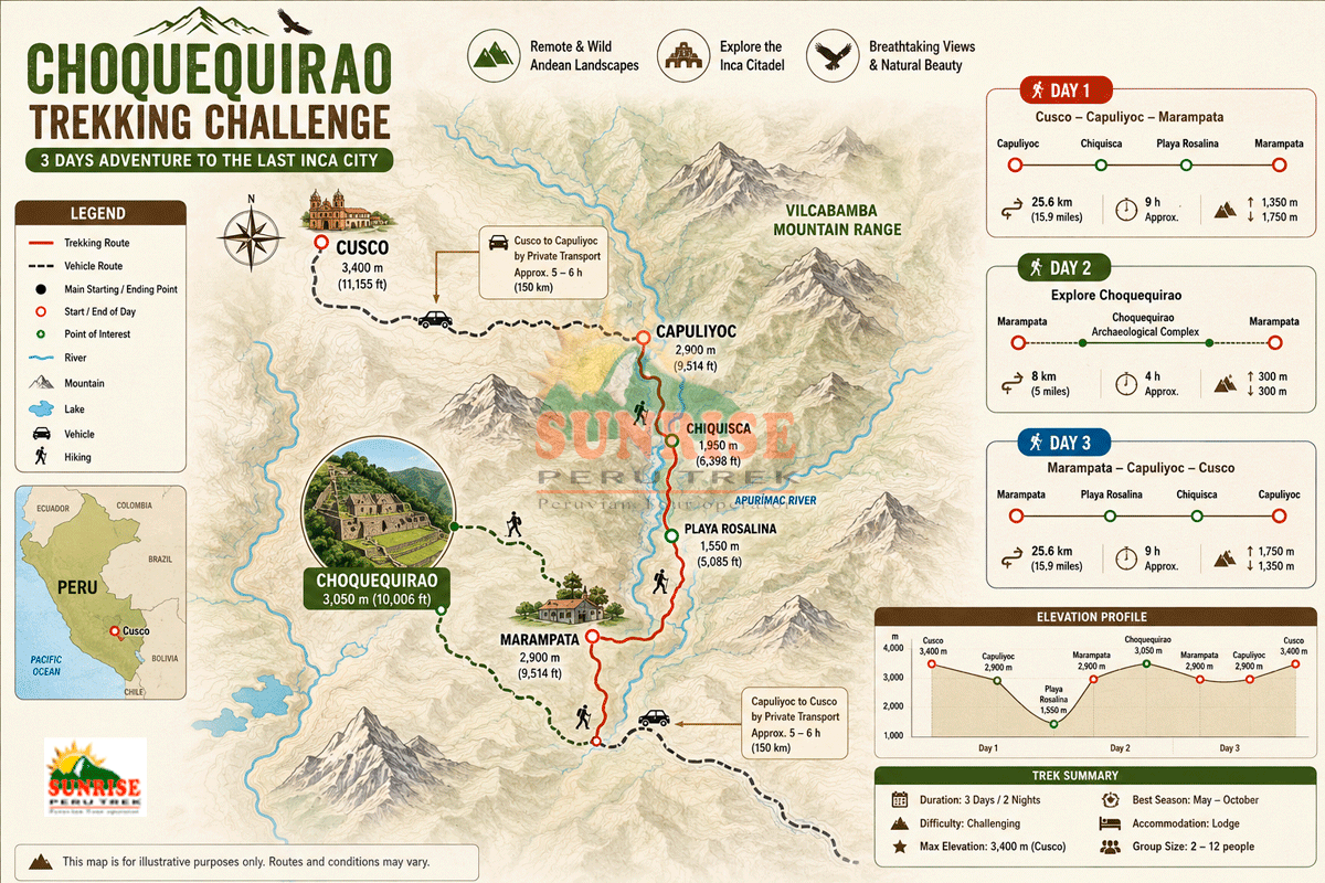 Choquequirao Trekking Challenge Map